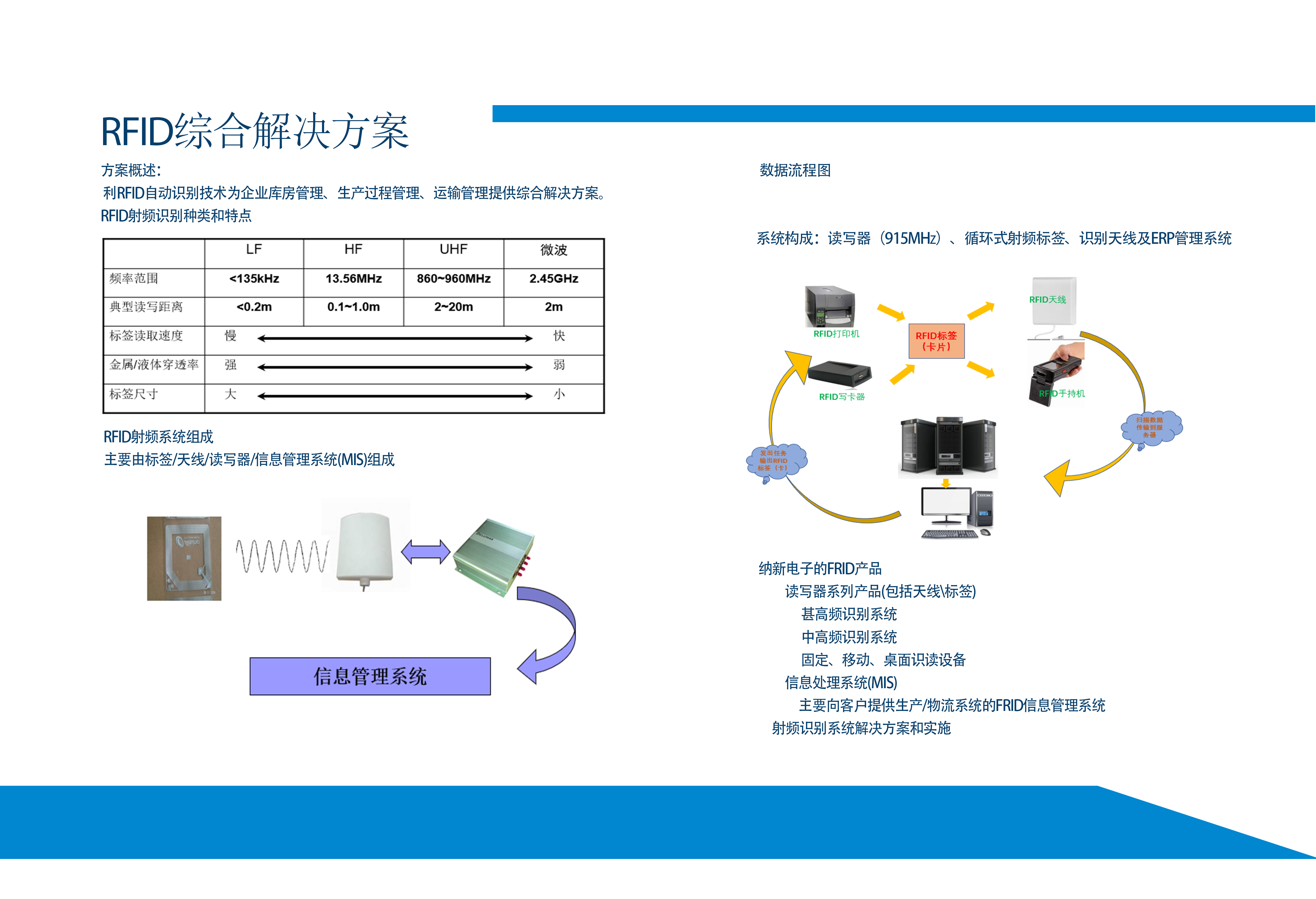 RFID圖書(shū)館管理
